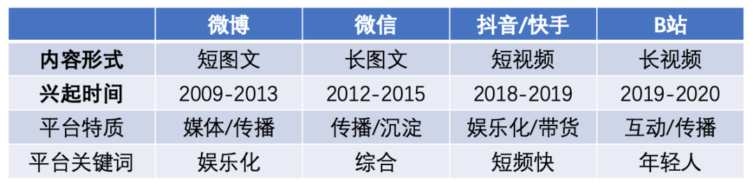 傳統營銷套路在失效，如何征服這屆年輕人？