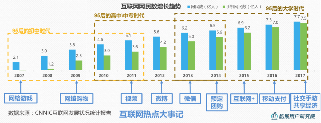 傳統營銷套路在失效，如何征服這屆年輕人？