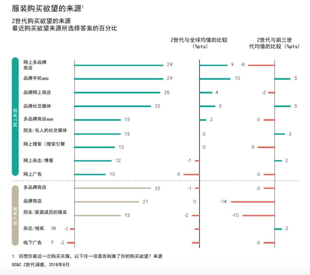 營銷翻車事件再回首：年輕人更重視“品牌如何與他對話”