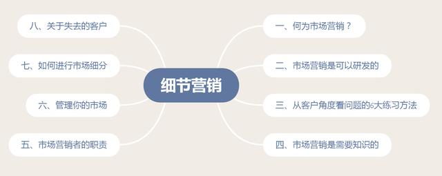 《細節營銷》筆記：何為市場營銷？如何理解品牌價值？