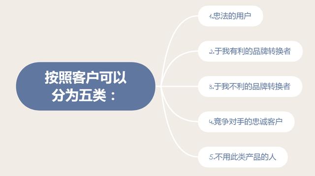 《細節營銷》筆記：何為市場營銷？如何理解品牌價值？