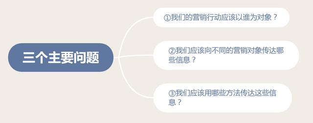 《細節營銷》筆記：何為市場營銷？如何理解品牌價值？