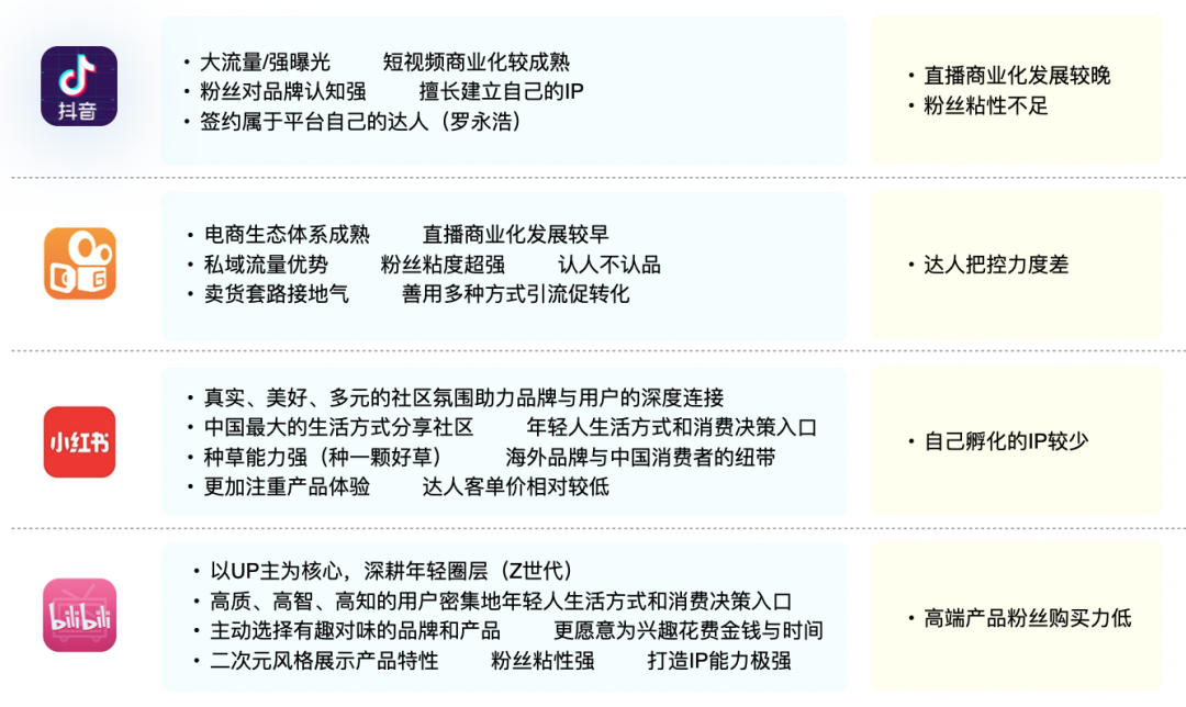 網紅營銷硬核指南：四大法則賦能品牌提效不踩坑