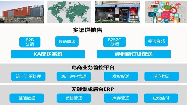 什么是數字化營銷？營銷策略、水軍、公關