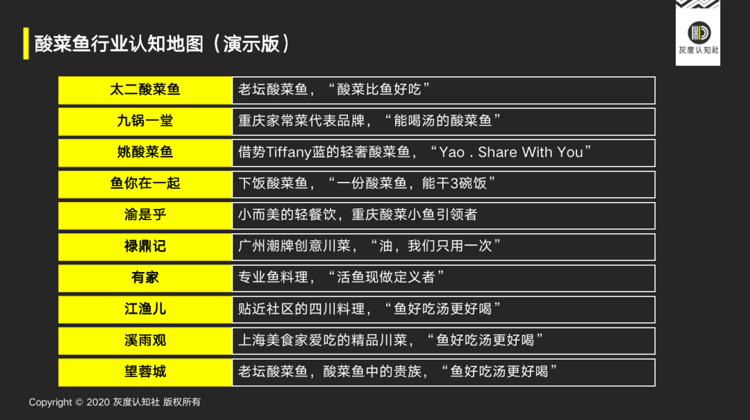 廣告的底層邏輯