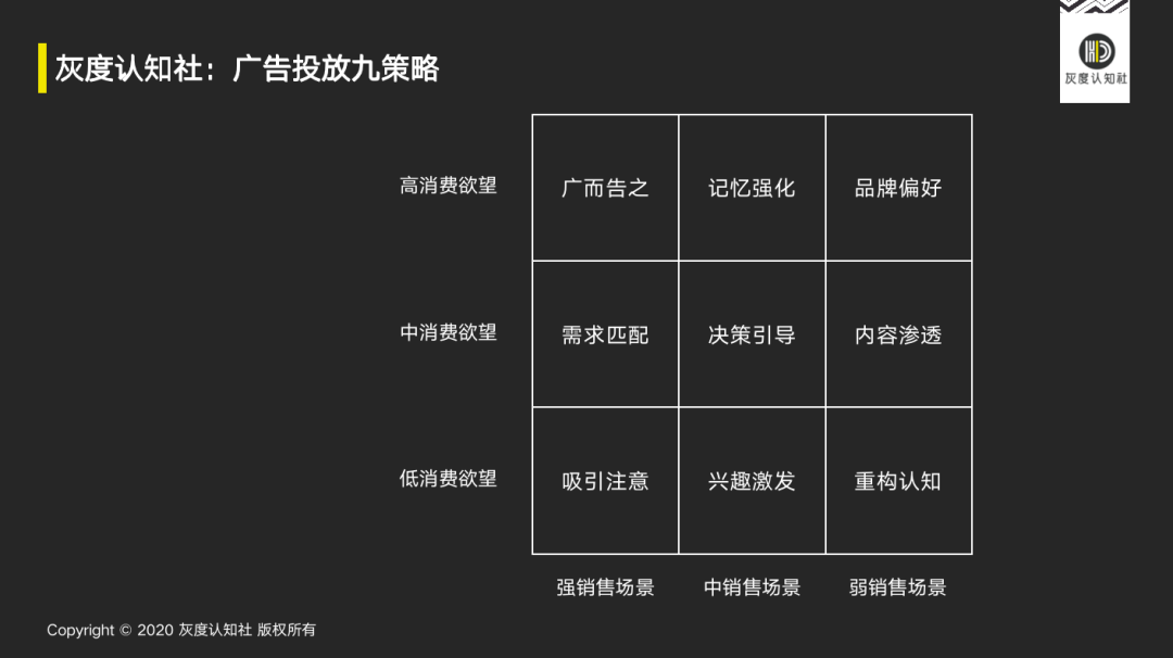 廣告的底層邏輯