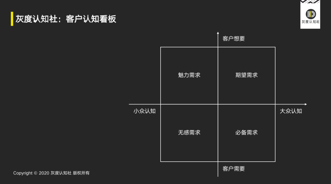 廣告的底層邏輯