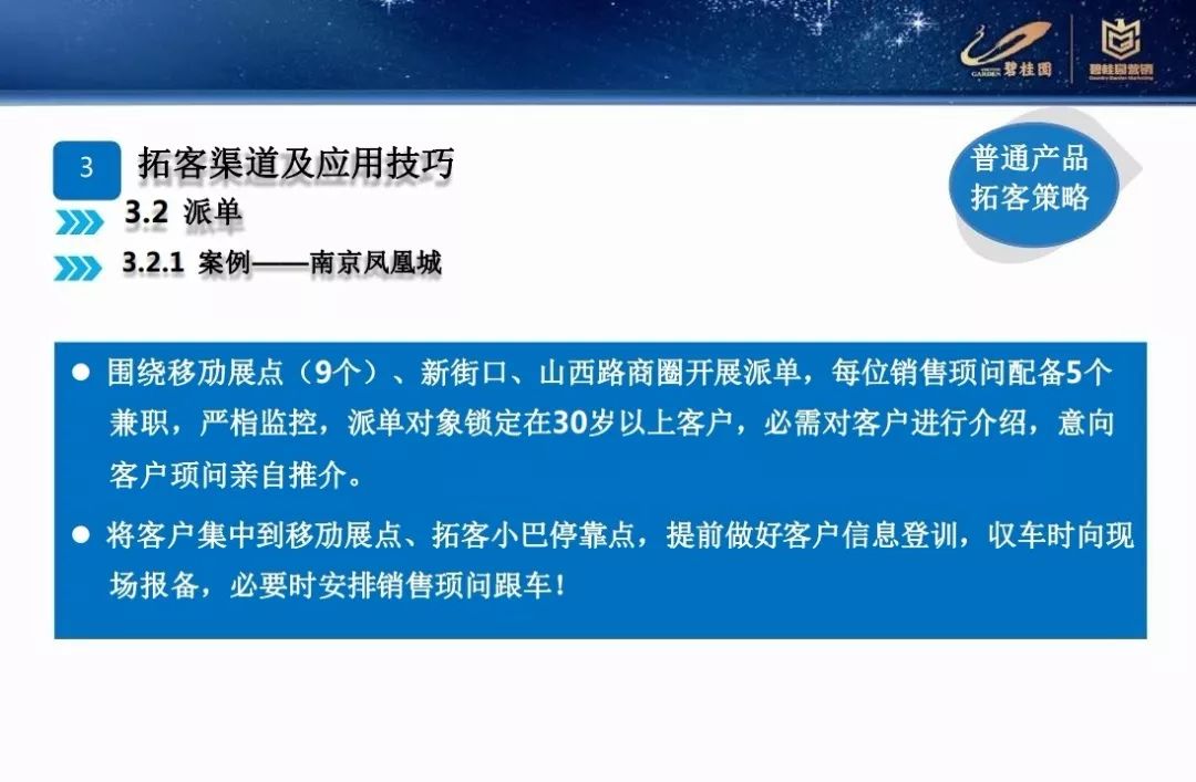 營銷碧桂園差異化營銷拓客策略PPT