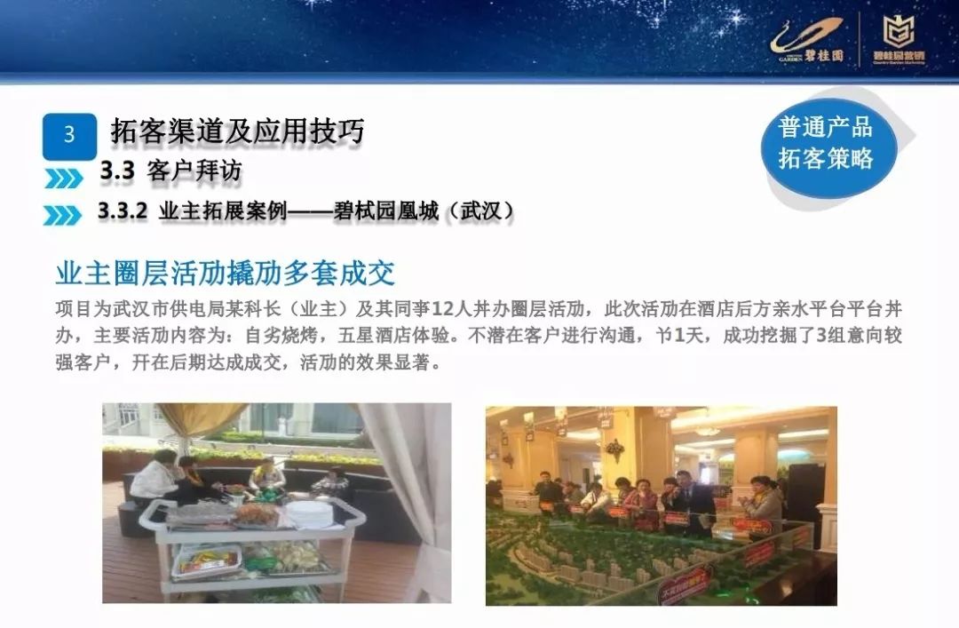 營銷碧桂園差異化營銷拓客策略PPT