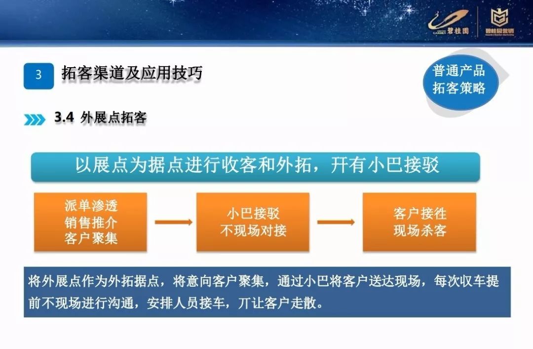 營銷碧桂園差異化營銷拓客策略PPT