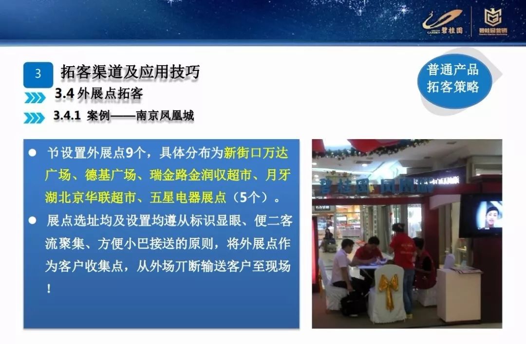 營銷碧桂園差異化營銷拓客策略PPT