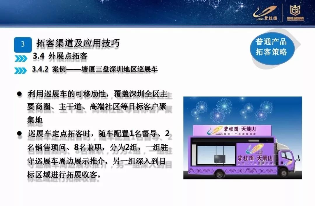 營銷碧桂園差異化營銷拓客策略PPT
