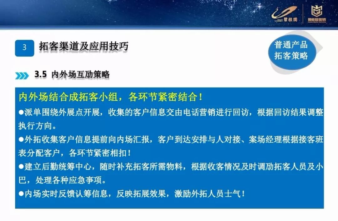 營銷碧桂園差異化營銷拓客策略PPT