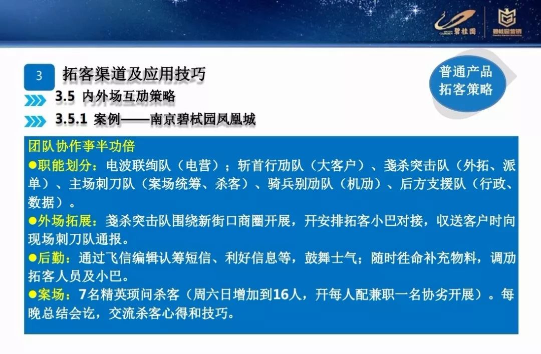 營銷碧桂園差異化營銷拓客策略PPT