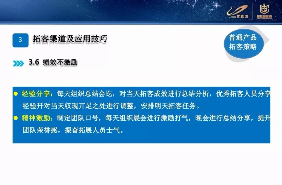 營銷碧桂園差異化營銷拓客策略PPT