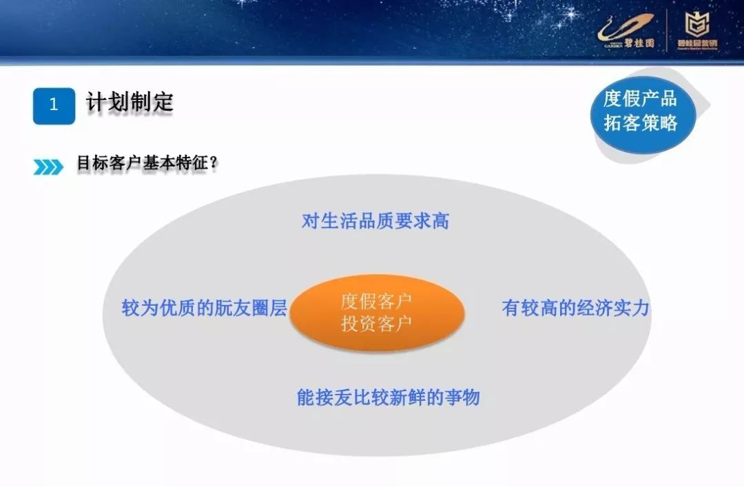 營銷碧桂園差異化營銷拓客策略PPT