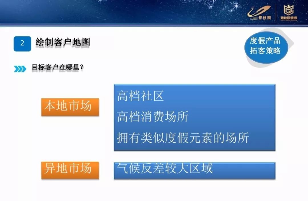 營銷碧桂園差異化營銷拓客策略PPT