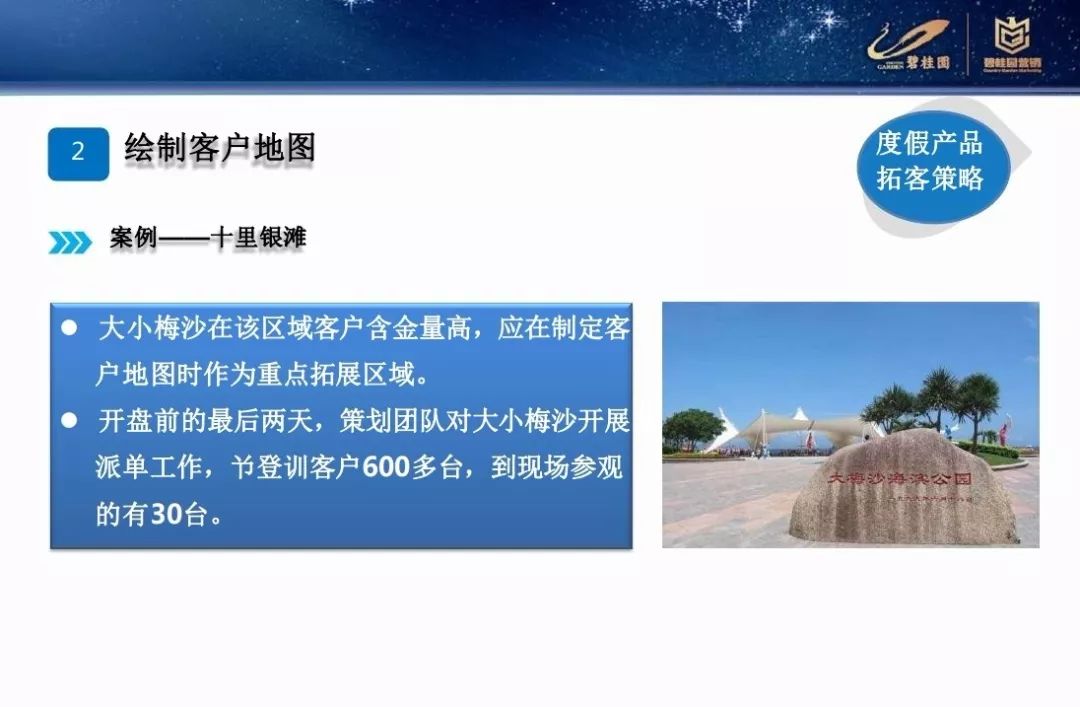 營銷碧桂園差異化營銷拓客策略PPT