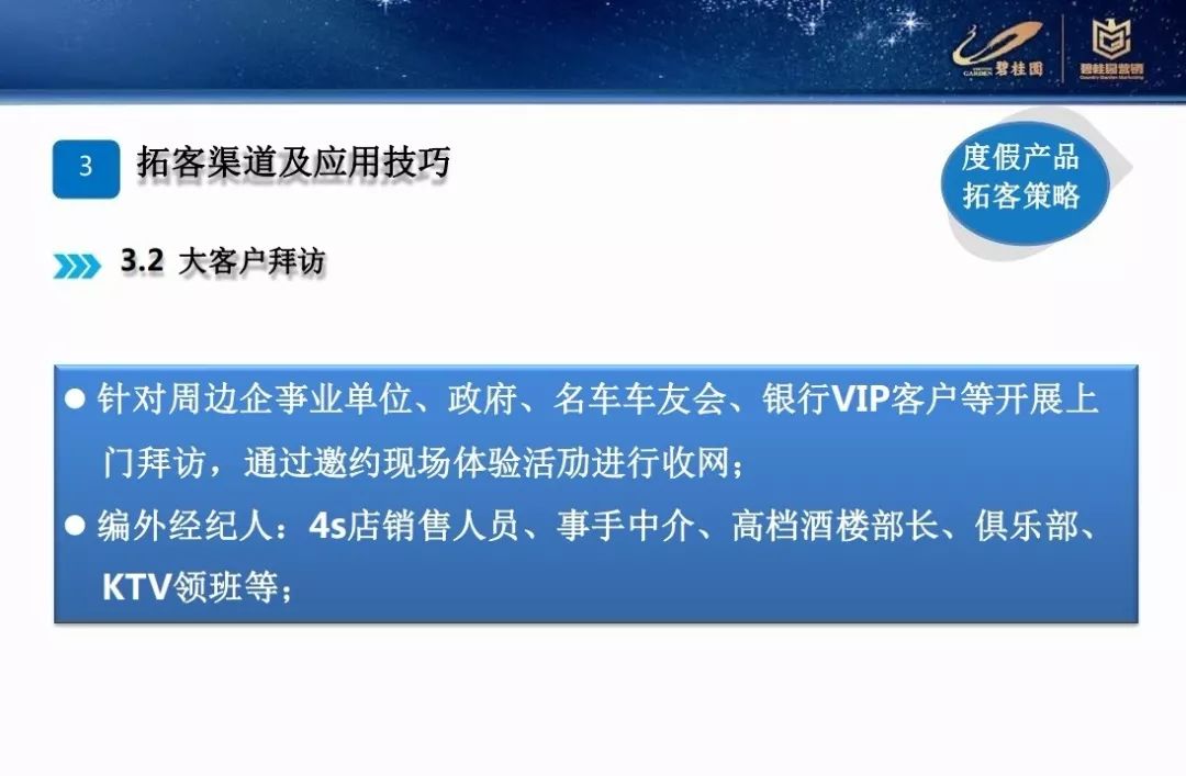 營銷碧桂園差異化營銷拓客策略PPT