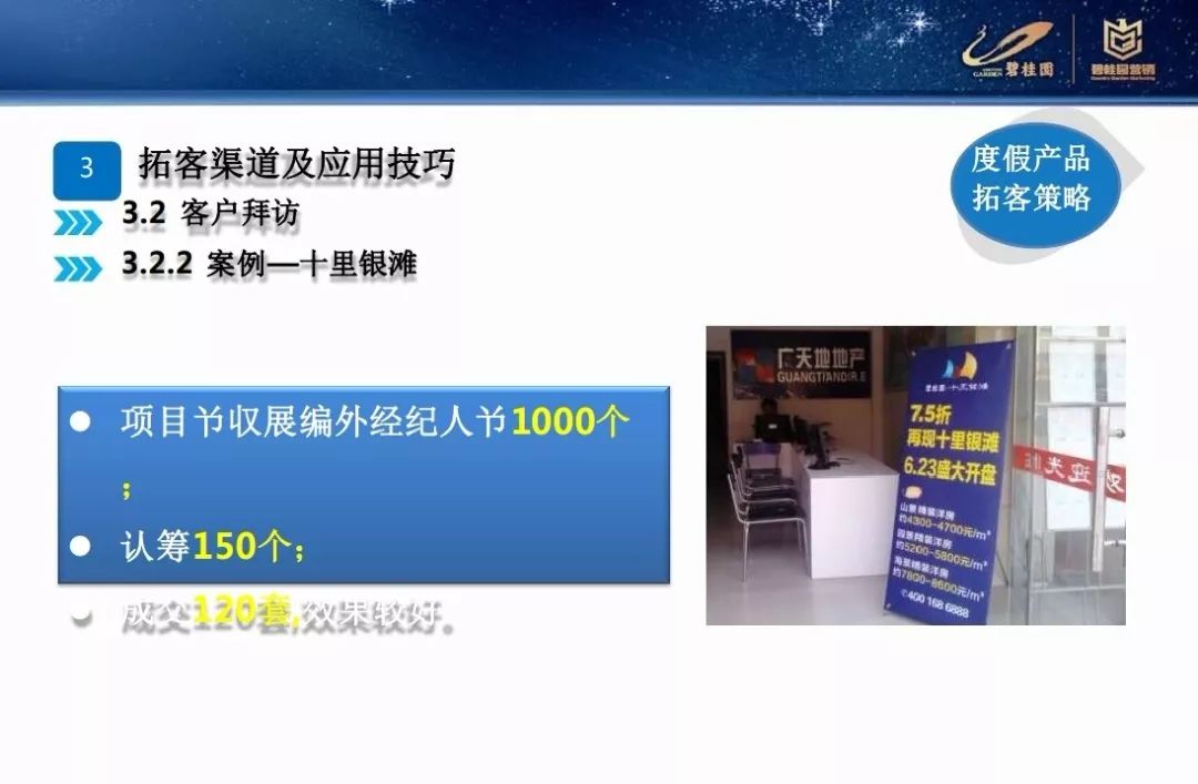 營銷碧桂園差異化營銷拓客策略PPT