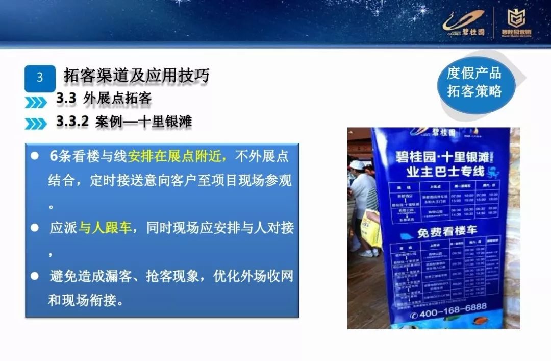 營銷碧桂園差異化營銷拓客策略PPT