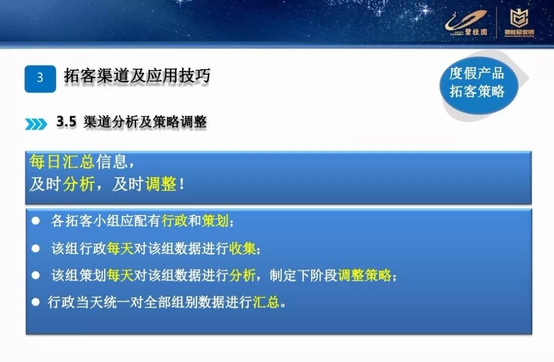 營銷碧桂園差異化營銷拓客策略PPT