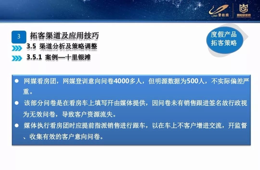 營銷碧桂園差異化營銷拓客策略PPT