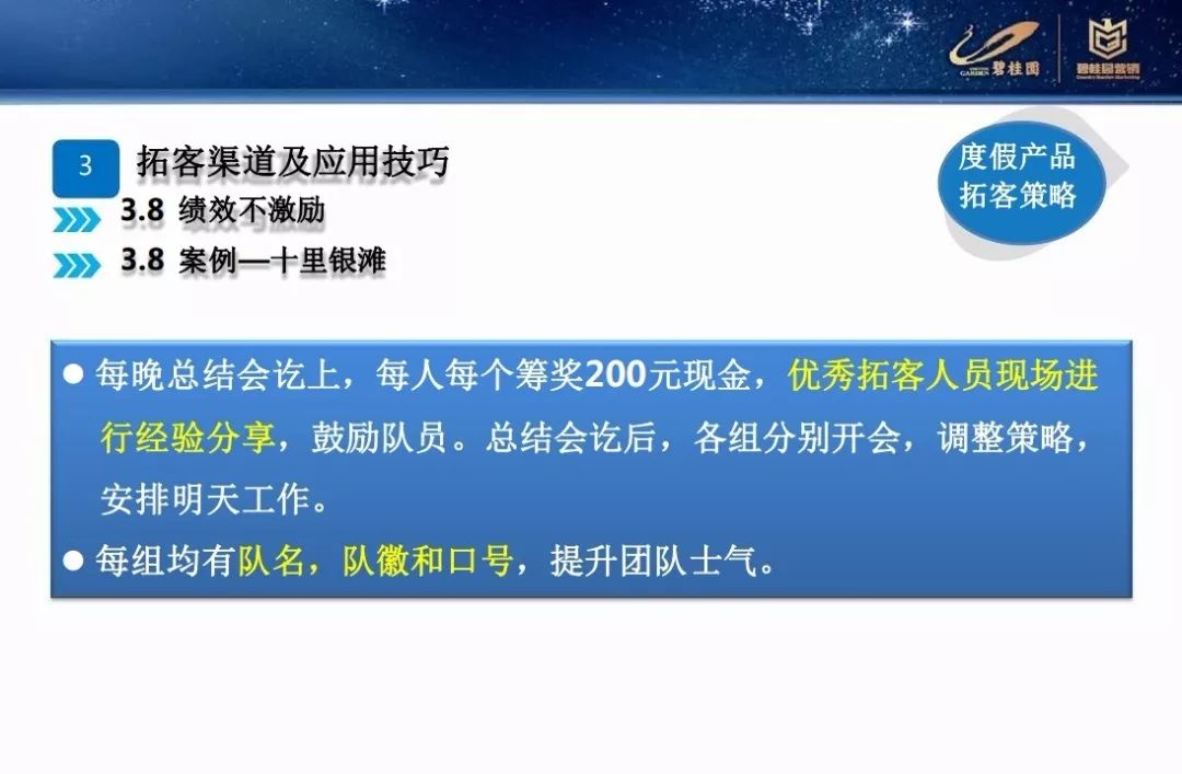 營銷碧桂園差異化營銷拓客策略PPT