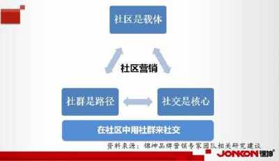 重新定義社區營銷：為了服務順帶銷售