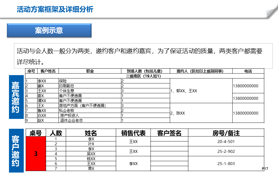 地產營銷節點活動方案制定ppt