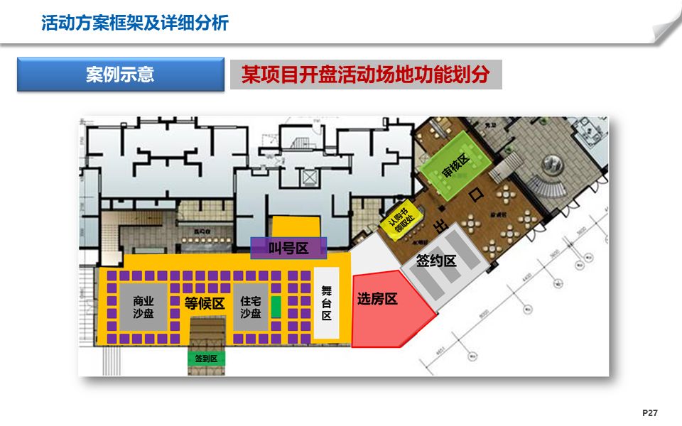 地產營銷節點活動方案制定ppt