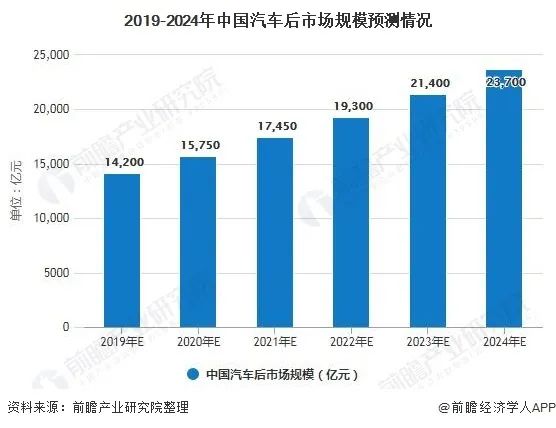 數字化時代營銷技術如何賦能，加速汽車后市場“服務個性化”