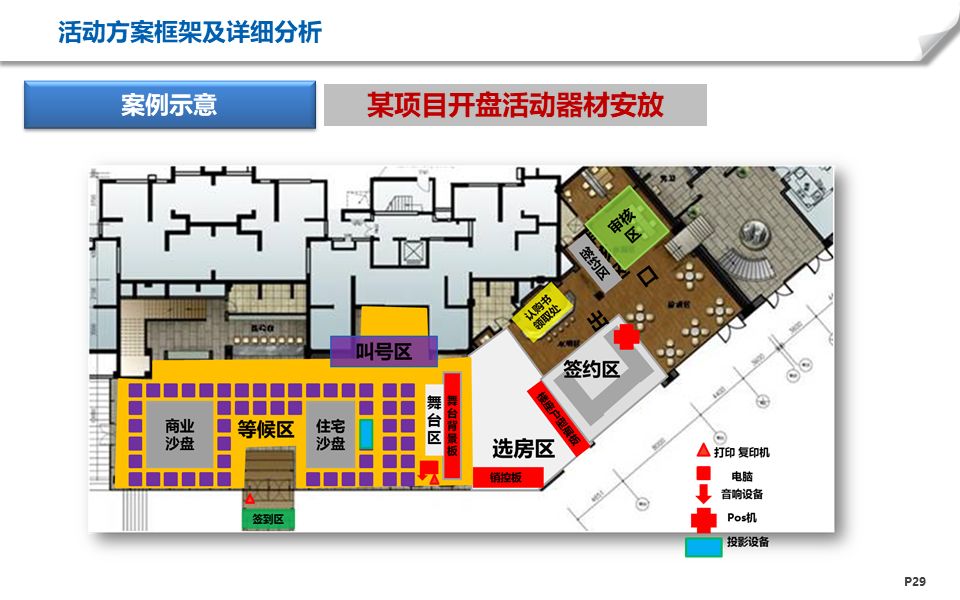 地產營銷節點活動方案制定ppt