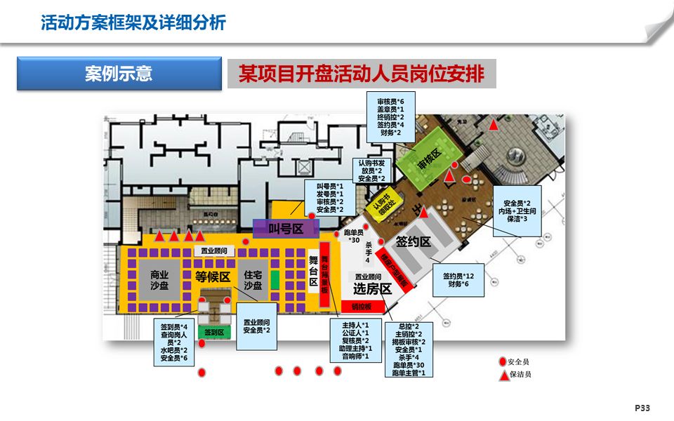 地產營銷節點活動方案制定ppt