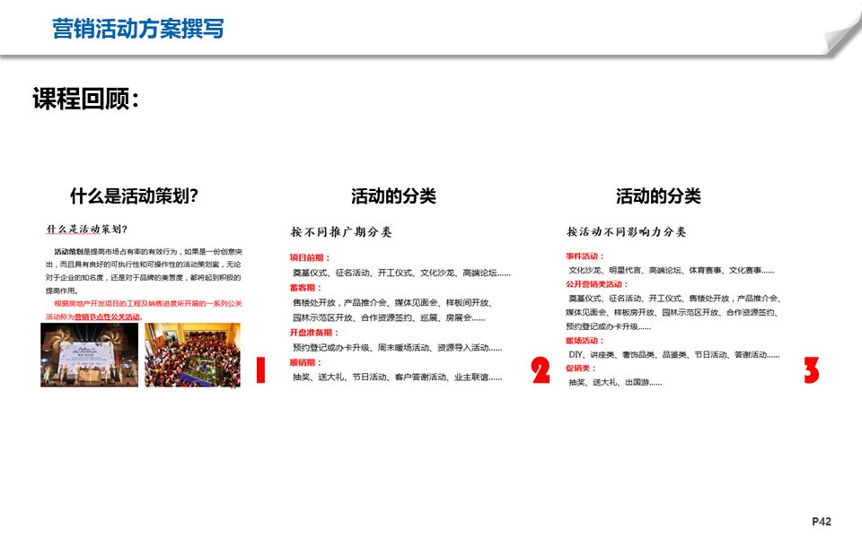 地產營銷節點活動方案制定ppt