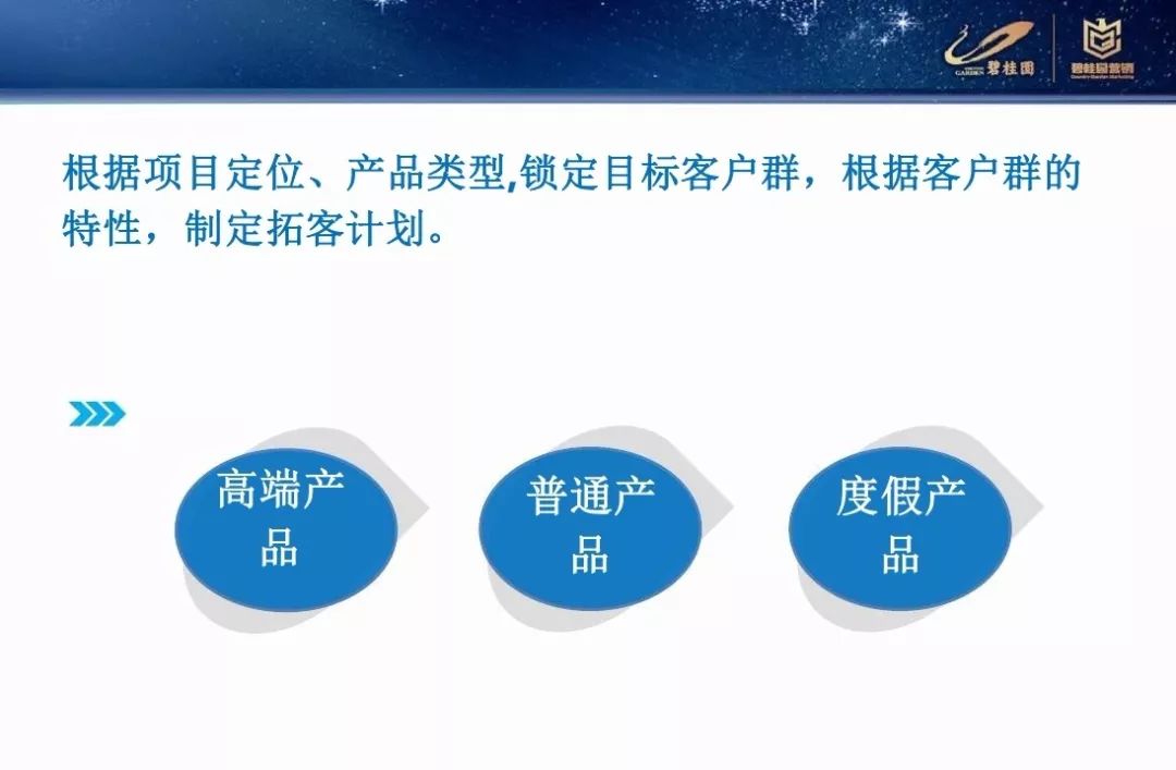 營銷碧桂園差異化營銷拓客策略PPT
