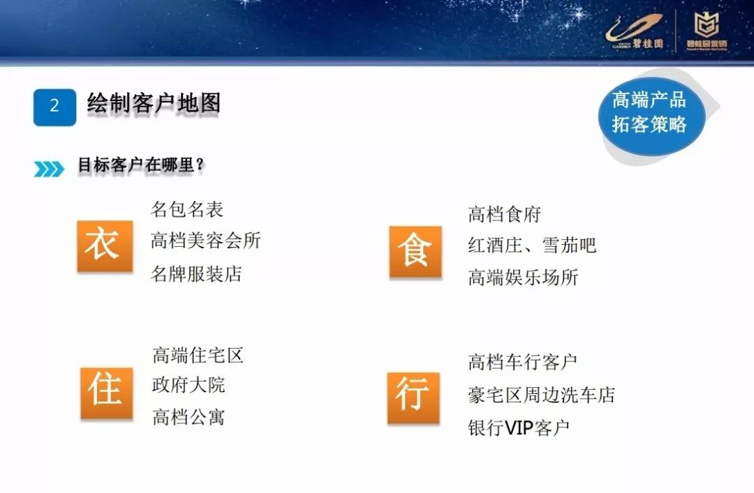 營銷碧桂園差異化營銷拓客策略PPT
