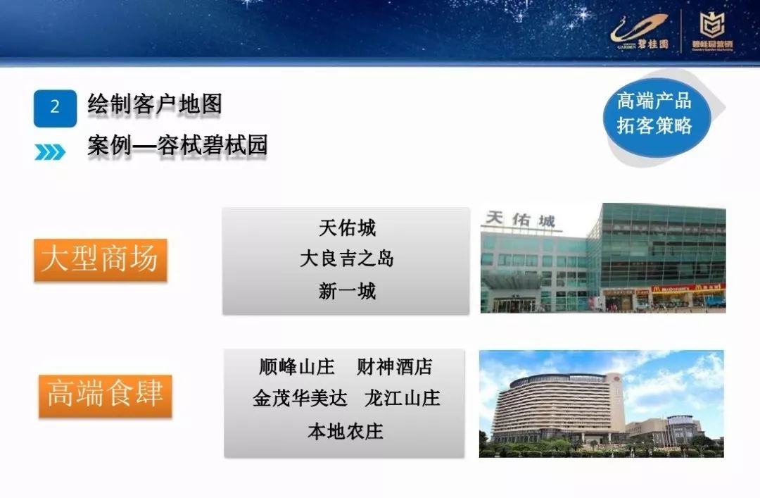 營銷碧桂園差異化營銷拓客策略PPT