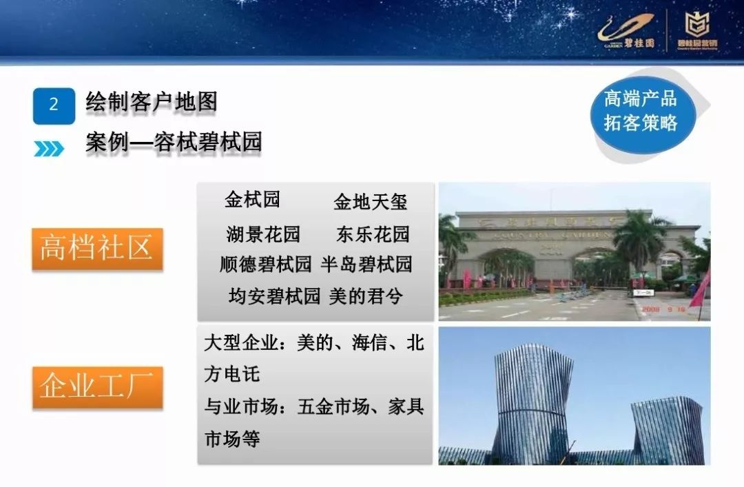 營銷碧桂園差異化營銷拓客策略PPT