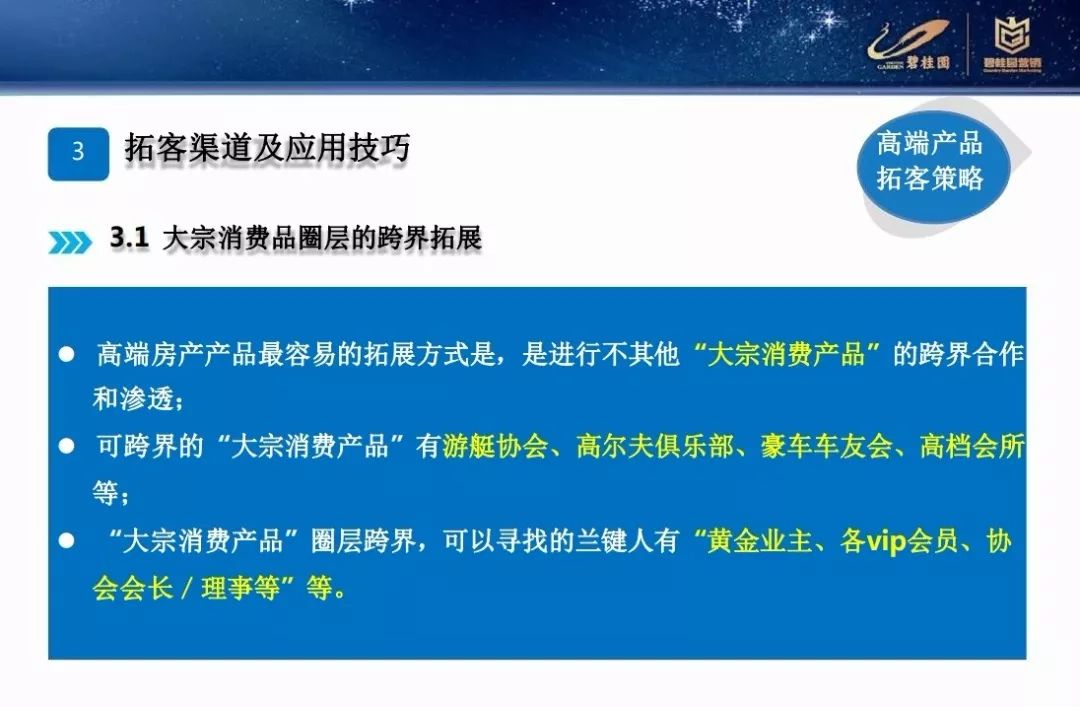 營銷碧桂園差異化營銷拓客策略PPT
