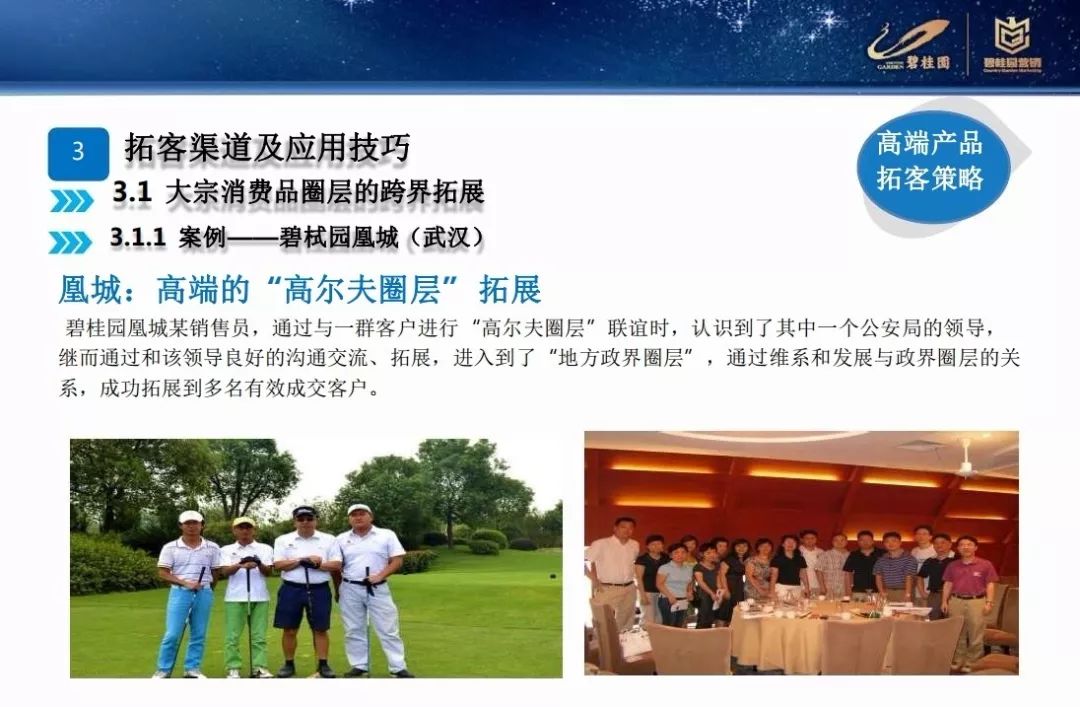 營銷碧桂園差異化營銷拓客策略PPT