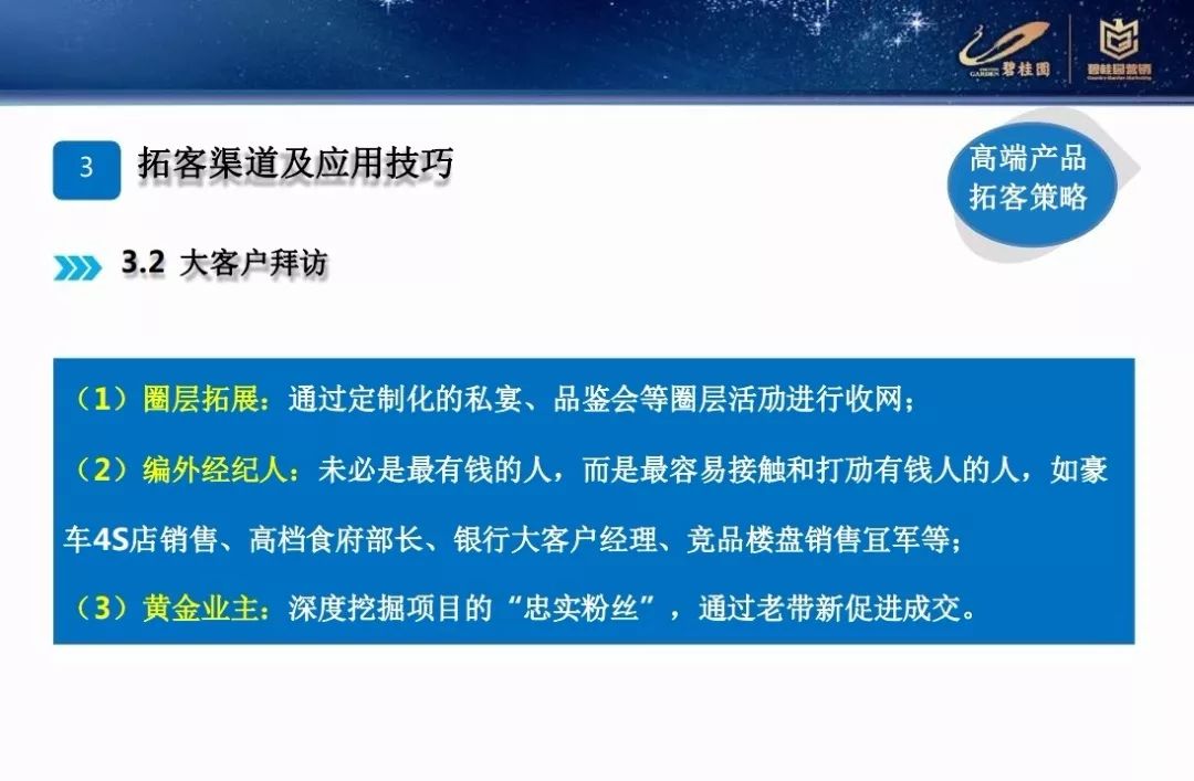 營銷碧桂園差異化營銷拓客策略PPT
