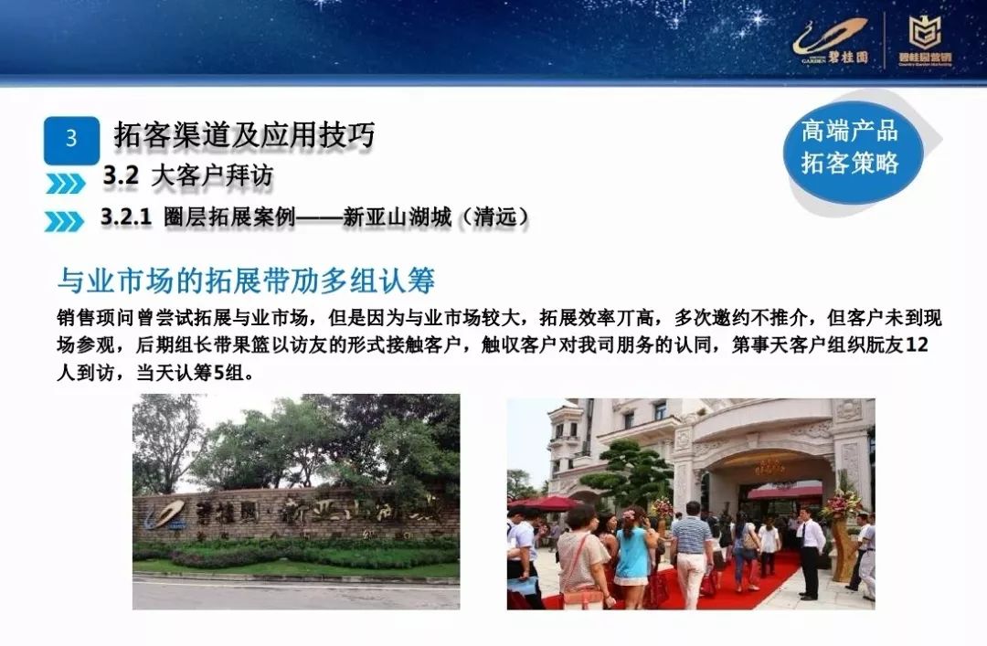 營銷碧桂園差異化營銷拓客策略PPT