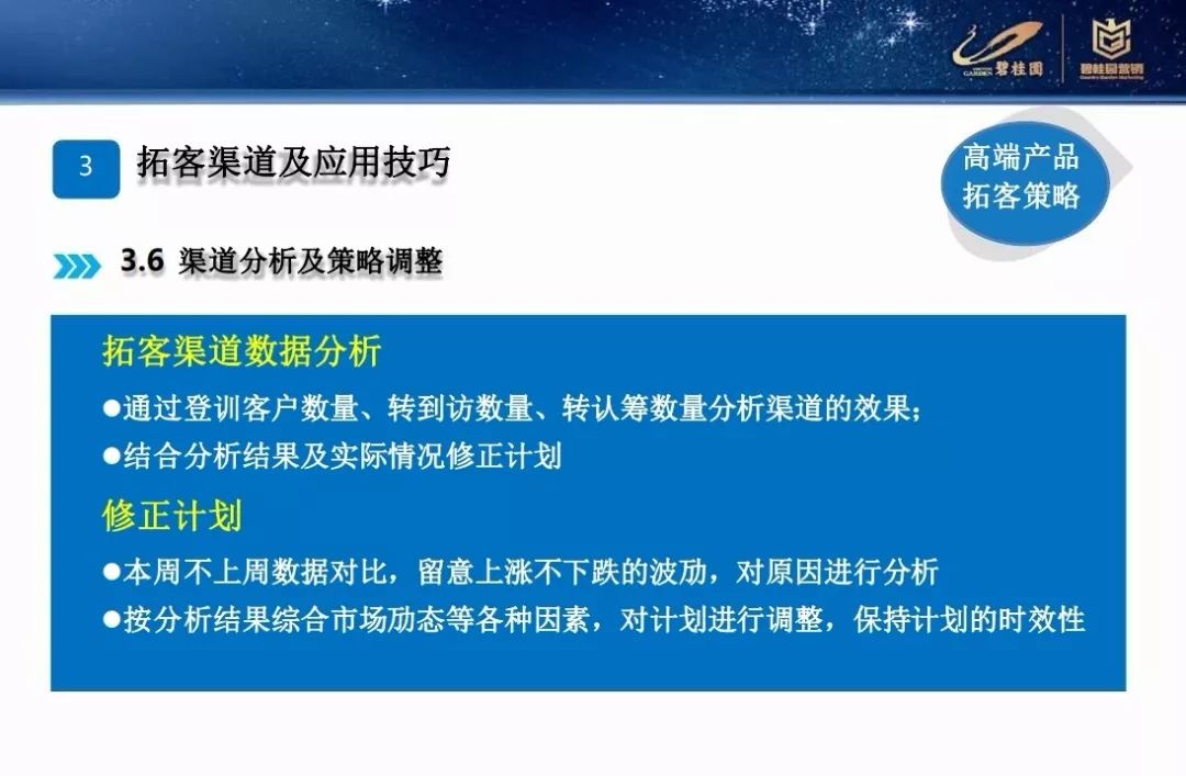 營銷碧桂園差異化營銷拓客策略PPT