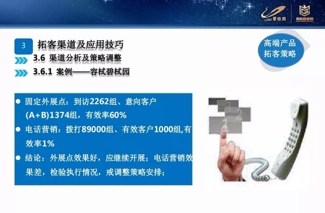 營銷碧桂園差異化營銷拓客策略PPT