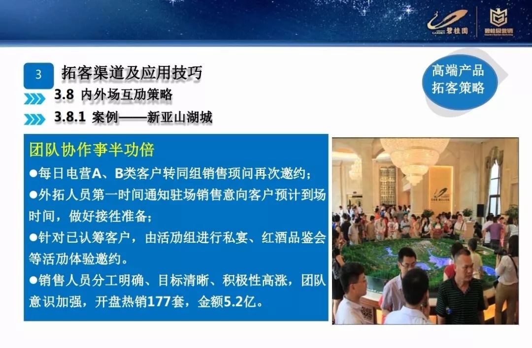 營銷碧桂園差異化營銷拓客策略PPT