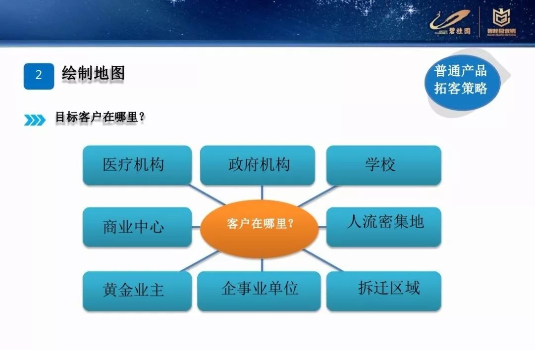 營銷碧桂園差異化營銷拓客策略PPT