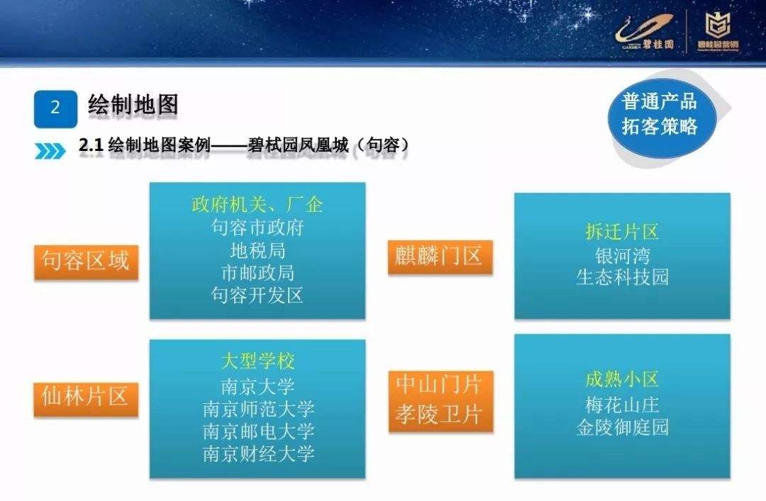 營銷碧桂園差異化營銷拓客策略PPT