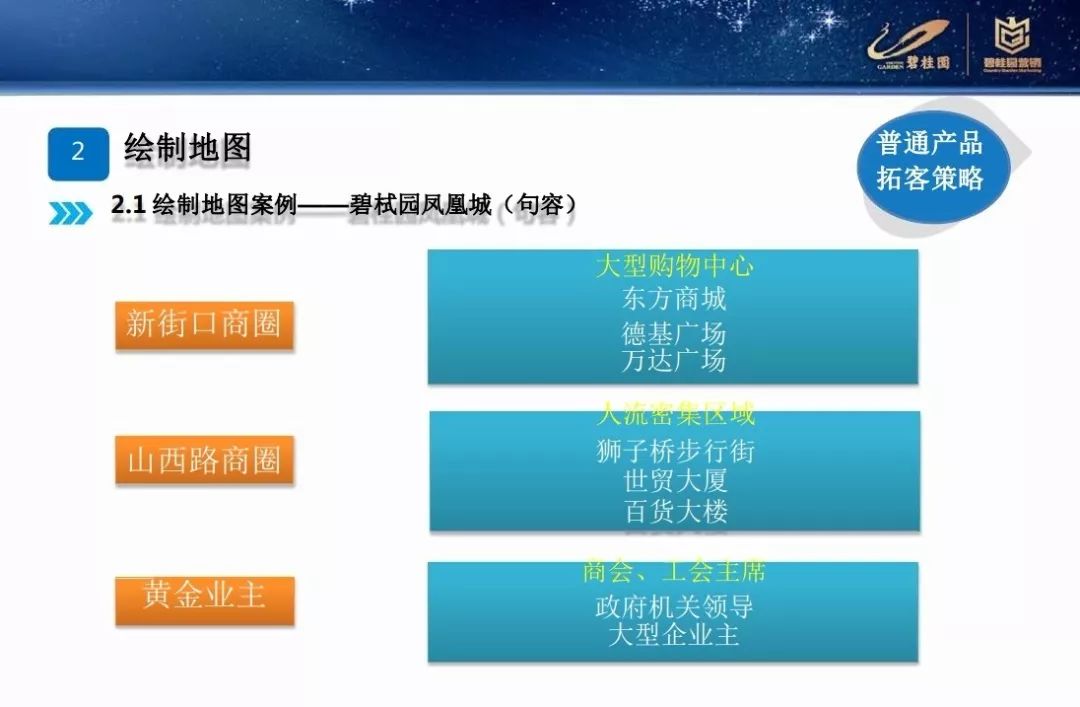 營銷碧桂園差異化營銷拓客策略PPT