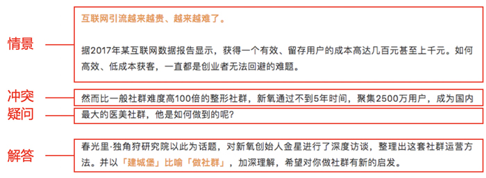 序言結構輕松開場 | 《金字塔原理》拆解（3）